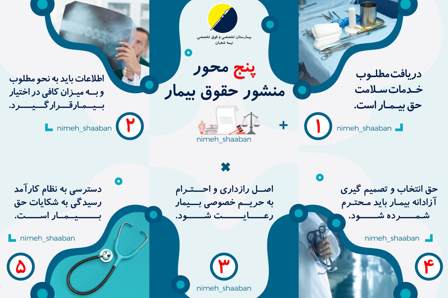 پنج محور منشور حقوق بیمار