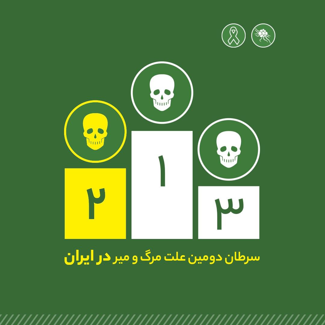 سرطان، عوامل آن و راه‌های پیش‌گیری